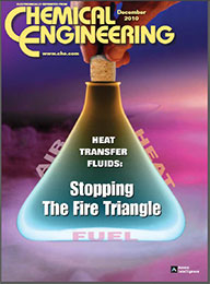 Heat Transfer Fluid Leaks: Break the Fire Triangle